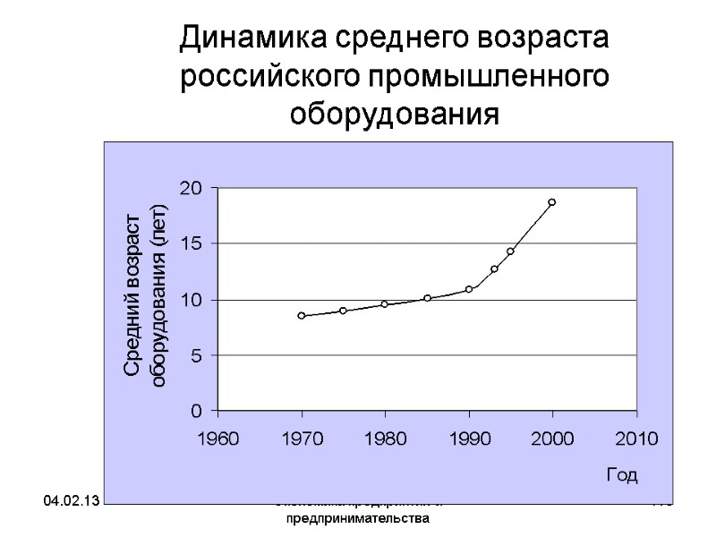 04.02.13 Экономика предприятия и предпринимательства 113 Динамика среднего возраста российского промышленного оборудования 04.02.13 Экономика предприятия и предпринимательства 113 Динамика среднего возраста российского промышленного оборудования